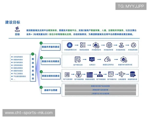 建设运动课程数字内容创作共享机制的媒体平台,如何建设运动健康城市 建设运动课程数字内容创作共享机制的媒体平台,如何建设运动健康城市