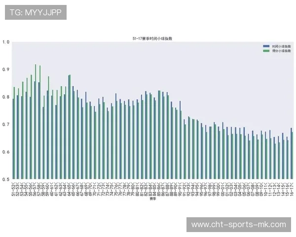 NBA赛季球员三分球选择效率数据分析