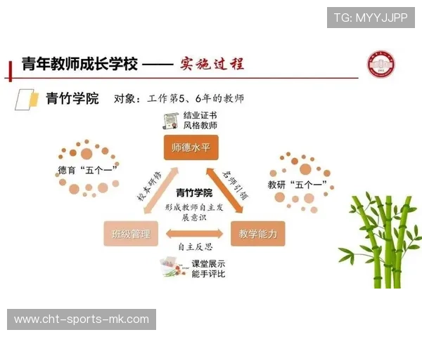 职业成长加速路径清晰