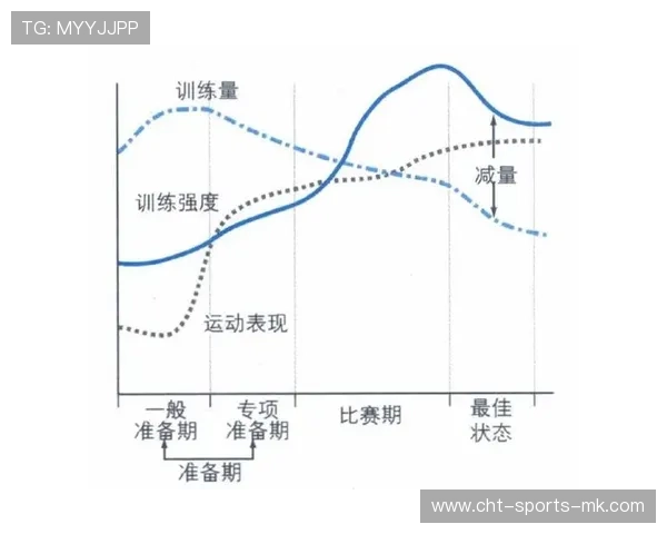 国际体能训练数据平台升级发布:用户体验与安全双提升,国际体能测试标准 国际体能训练数据平台升级发布:用户体验与安全双提升,国际体能测试标准