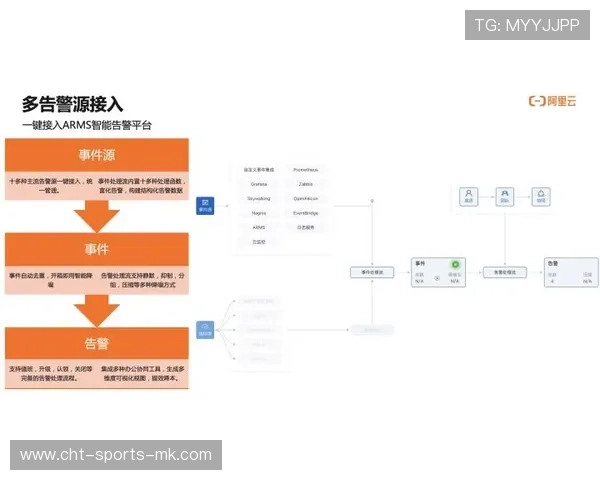 球迷票务系统KPI监控仪表板字段与报警规则 球迷票务系统KPI监控仪表板字段与报警规则